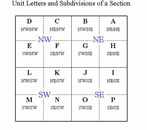 Unit Letters Image